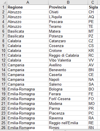 Elenco a discesa condizionato in Excel