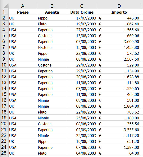 Funzione Somma.Se Corso Excel a Firenze a Mummu Academy