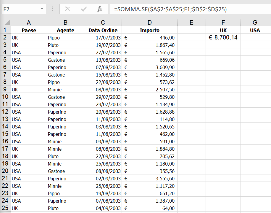 Funzione Somma.Se Corso Excel a Firenze a Mummu Academy
