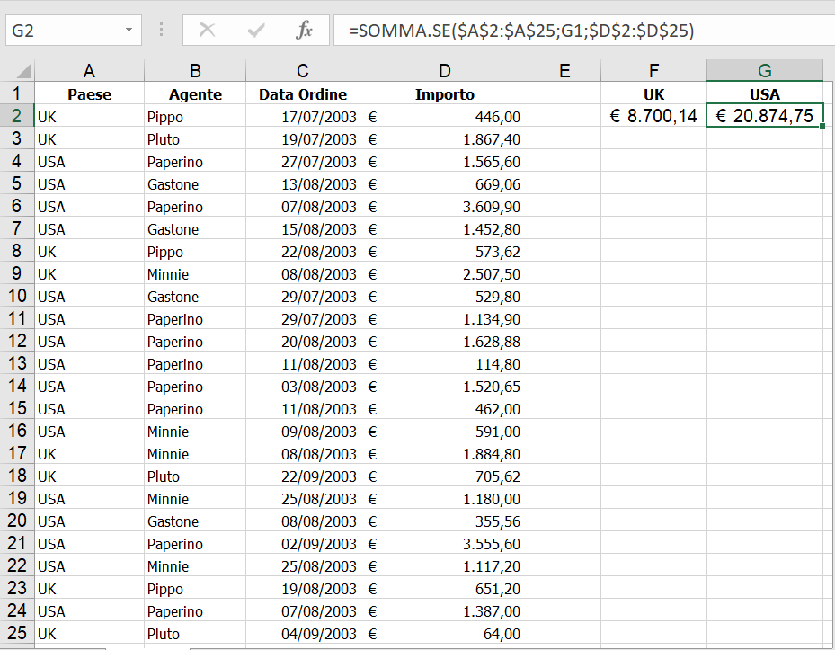 Funzione Somma.Se Corso Excel a Firenze a Mummu Academy