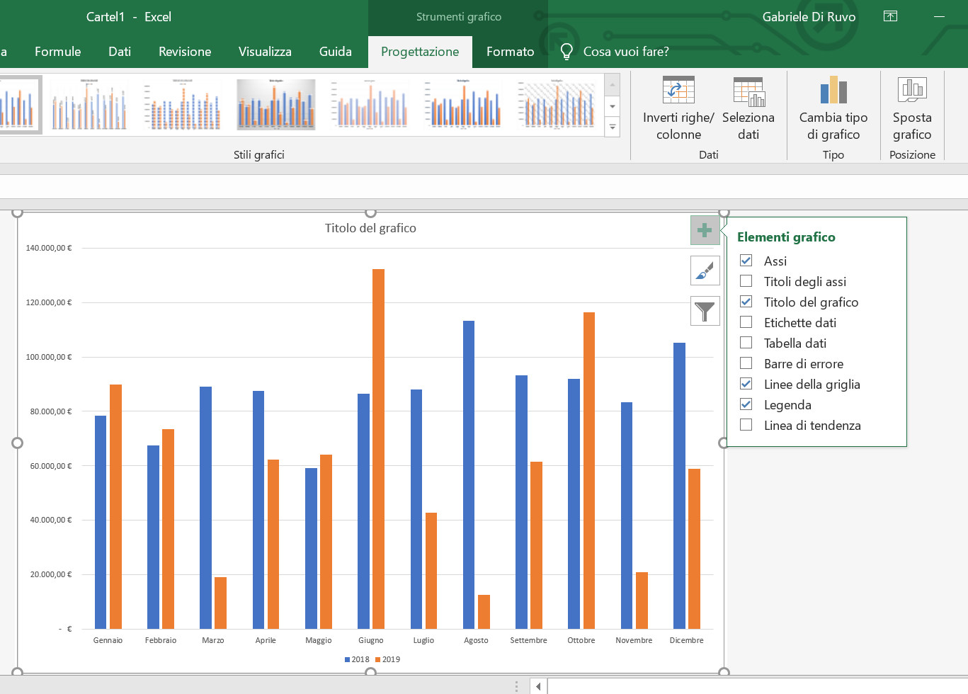 Creare un Grafico in Excel - Mummu Academy