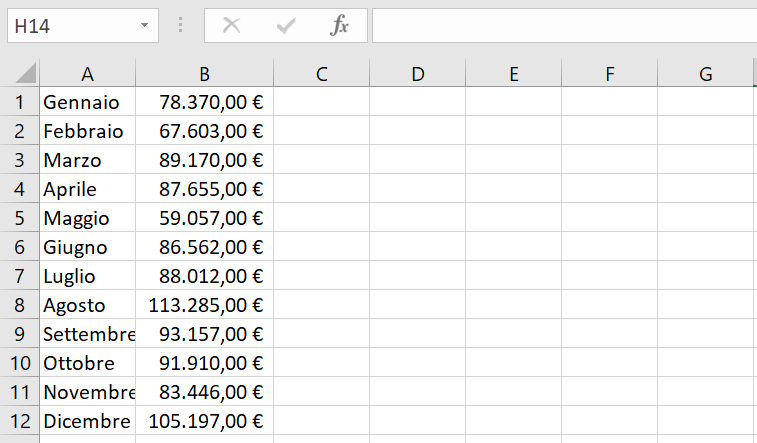 Fare un grafico in Excel - Mummu Academy