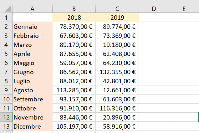 Fare un grafico in Excel - Mummu Academy