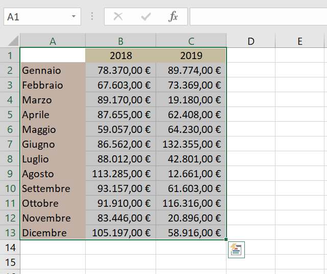 Fare grafico in Excel - Mummu Academy