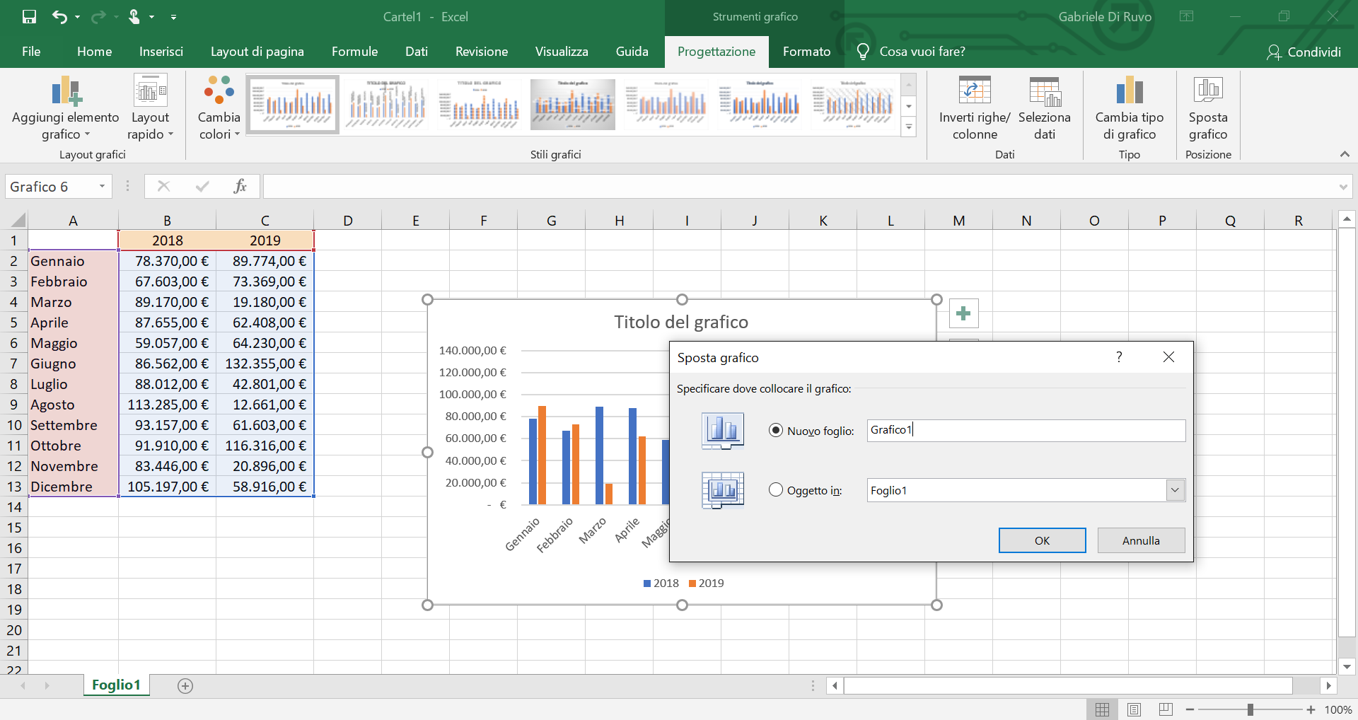 Creare un grafico in Excel - Mummu Academy