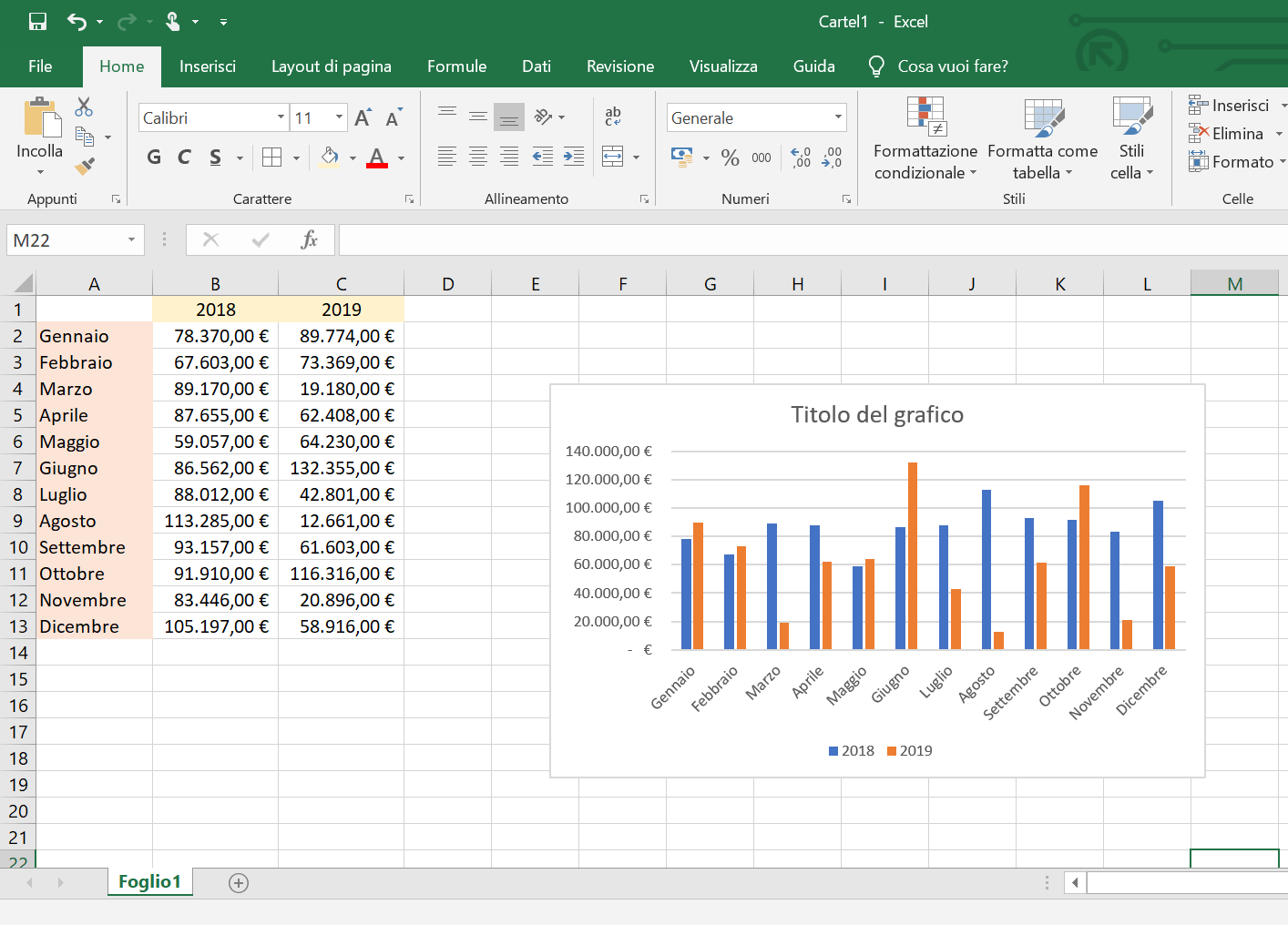 Creare un grafico in Excel - Mummu Academy