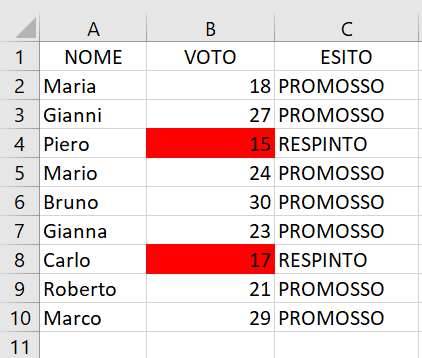 Formattazione Condizionale in Excel