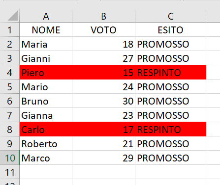 Formattazione Condizionale Basata su Formule in Excel