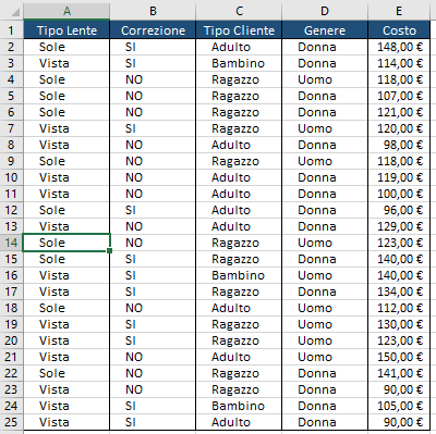 Media Aritmetica, Mediana, Moda in Excel - Mummu Academy