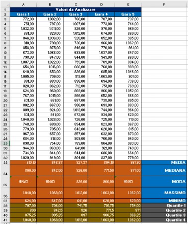 Percentili e Quartili con Excel - Fig. 1