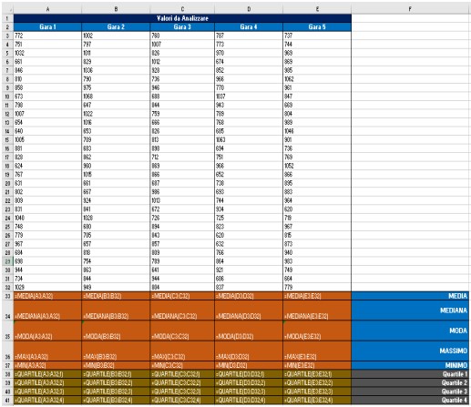 Percentili e Quartili con Excel - Fig. 2