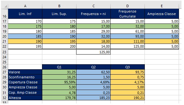 Percentili e Quartili con Excel - Fig. 3