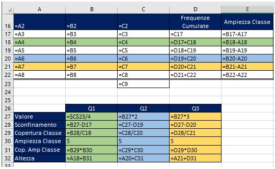 Percentili e Quartili con Excel - Fig. 4