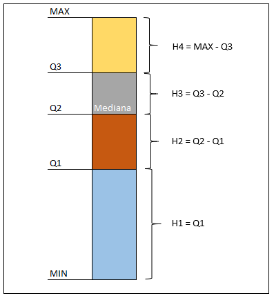 Grafici BoxPlot Con Excel