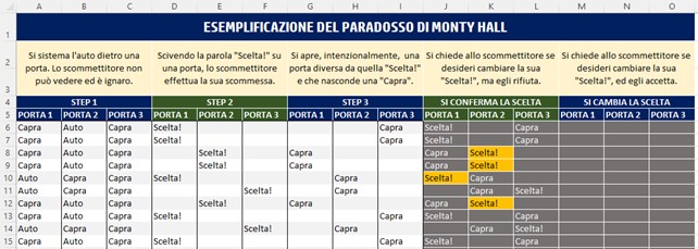 Paradosso di Monty Hall spiegato con Excel - Il giocato re non cambia scelta