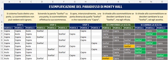 Paradosso di Monty Hall spiegato con Excel - Il giocatore cambia scelta